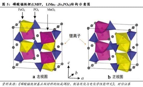 磷酸锰铁锂化学式