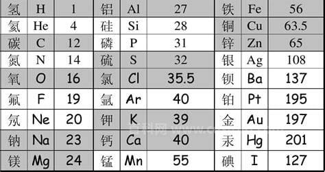 氯化钡的相对原子量