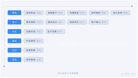 什么是g端