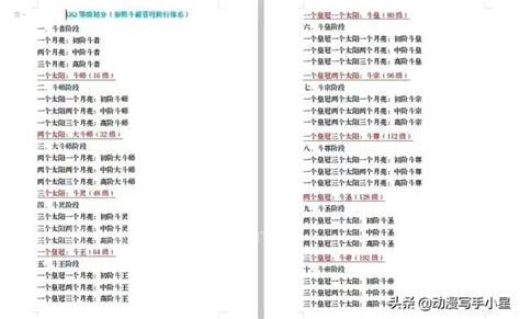 斗破苍穹等级实力排行