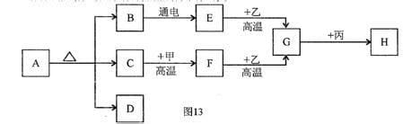 红色固体单质在化学中有哪些