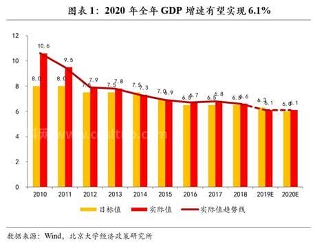 2015到2022算几年