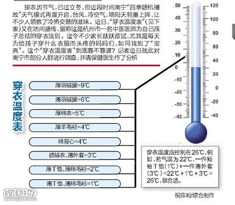 体感温度和穿衣对照表