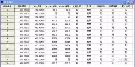 普通对讲机16个频率对照表