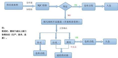 iqc和ipqc哪个职位大