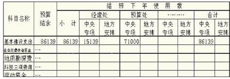 结余和节余的区别