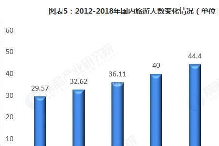 1.3542亿人等于多少人次