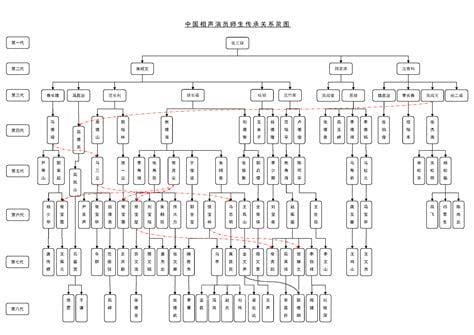 中国相声辈分排名表图