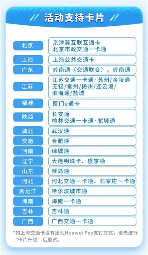 目前最大学习组织空间支持多少gb