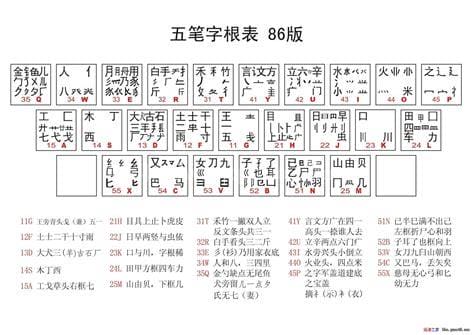 改字用五笔如何打