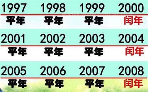 2096年是闰年下一个闰年是哪一年