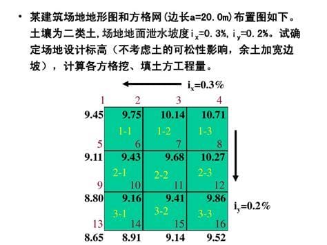 方量怎么计算方法