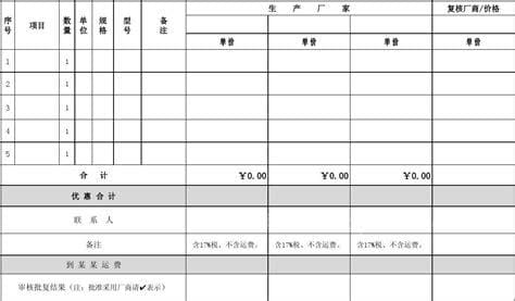 询比采购和询价采购区别