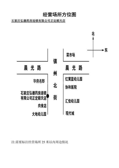 方位图怎么画