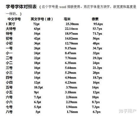 2号字体多少厘米