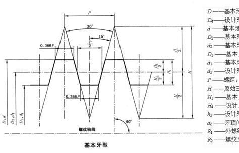 t型螺纹标准尺寸表