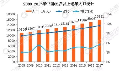 中国人口平均年龄是多少