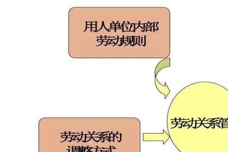 人力hc代表什么意思