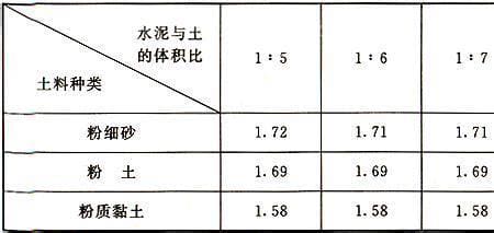 密度单位KG/CUM是什么意思