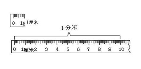 100厘米等于多少米