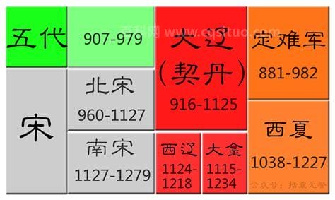 1636年什么朝代