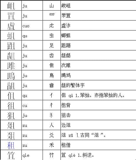 余加什么偏旁成新字