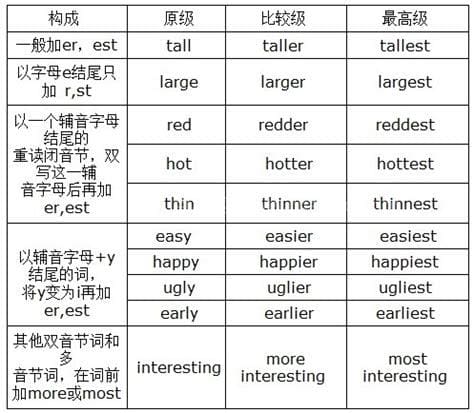 friendly的比较级和最高级分别是什么