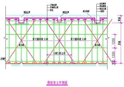 立杆的横距和纵距