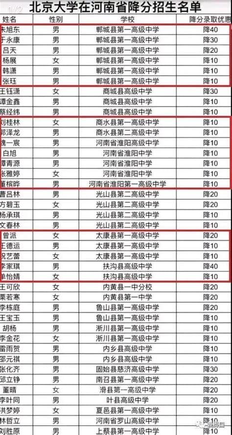 2022年河南高考700分以上多少人