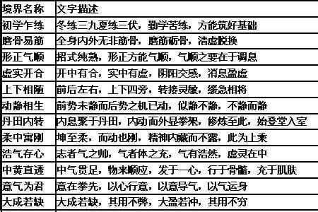 古代炼体九个境界