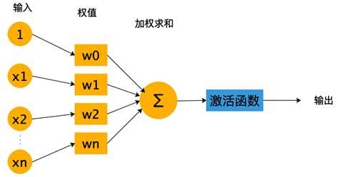 sysdiag是什么程序