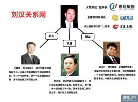 刘汉和刘维什么关系