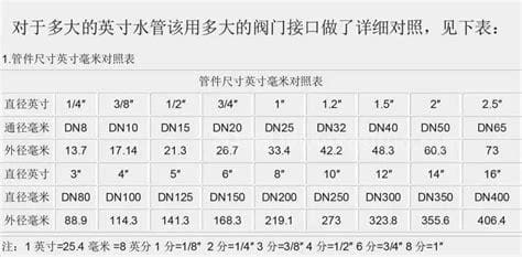 一寸是dn多少管