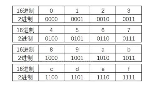 十六进制中H是什么意思