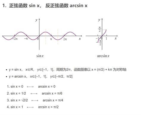 反三角函数arcsinsinx等于多少