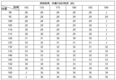 男士裤子尺码对照表图文详解说明