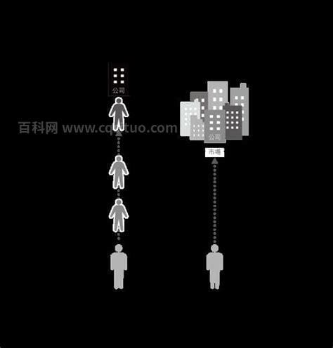 换工作需要注意哪些问题