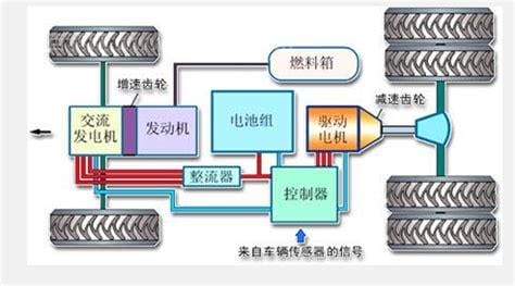 油电混动的原理