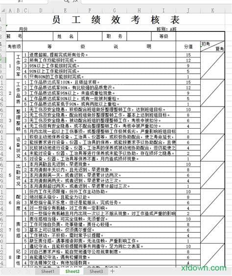 主要工作业绩描述怎么写