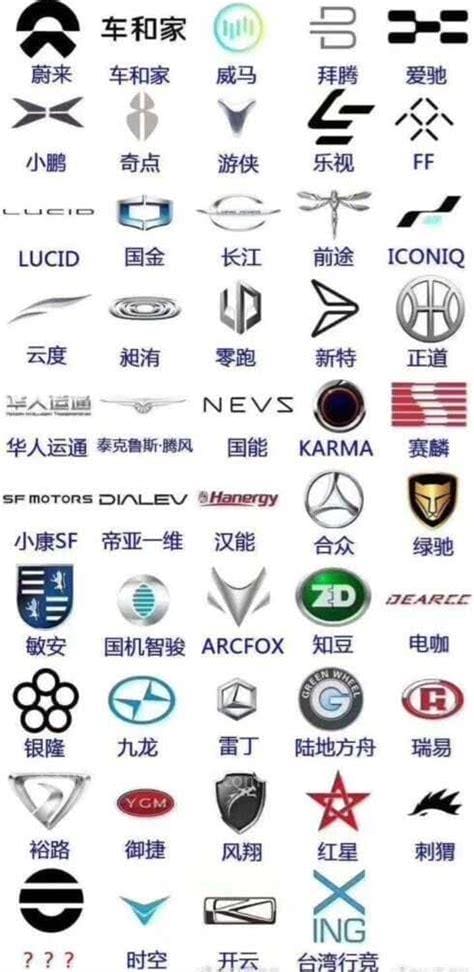 新能源汽车logo标志大全