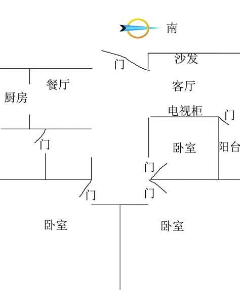 房屋财位的确定方法