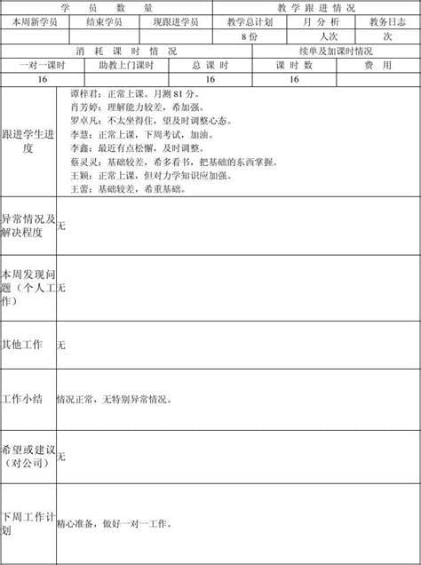 大学生销售周报范文20篇