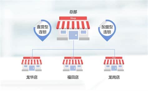 直营店和加盟店的区别