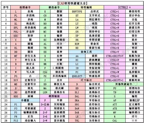 cad文字输入快捷键命令