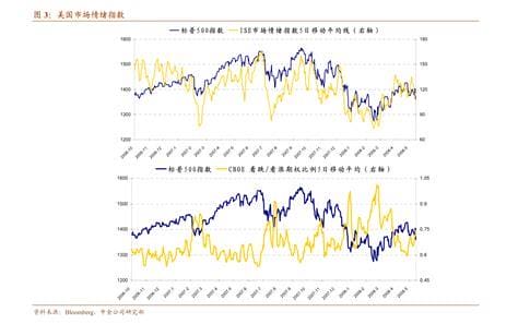 2021年CPI数据公布