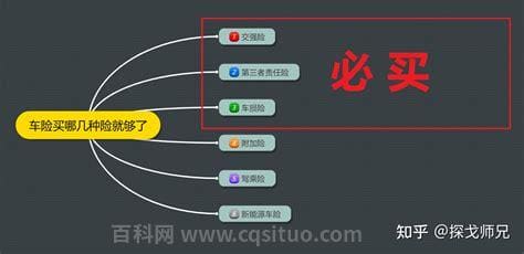 车险买这4种就够了