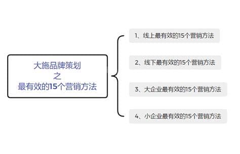 有效的15个营销方法