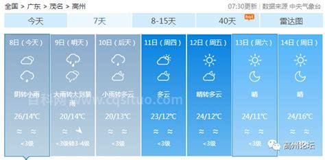 2022年过年天气预测气温会怎样