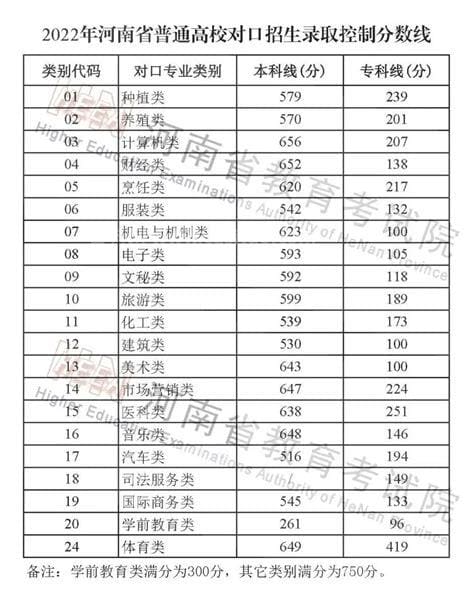 吉林省2022高考成绩发布时间