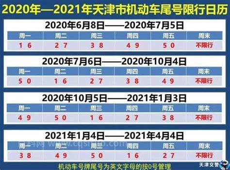 2022天津5月限号规则